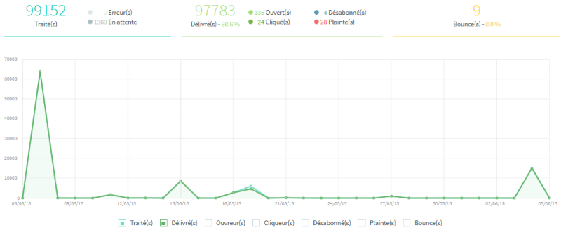 nxfilter dashboard graph